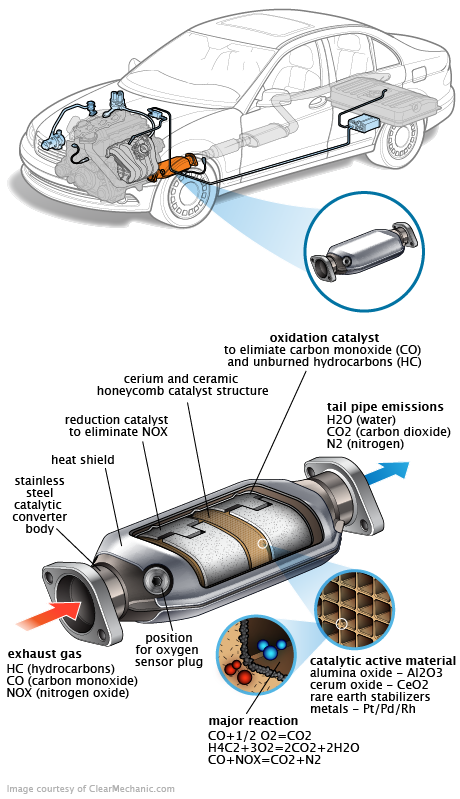 See C2525 repair manual